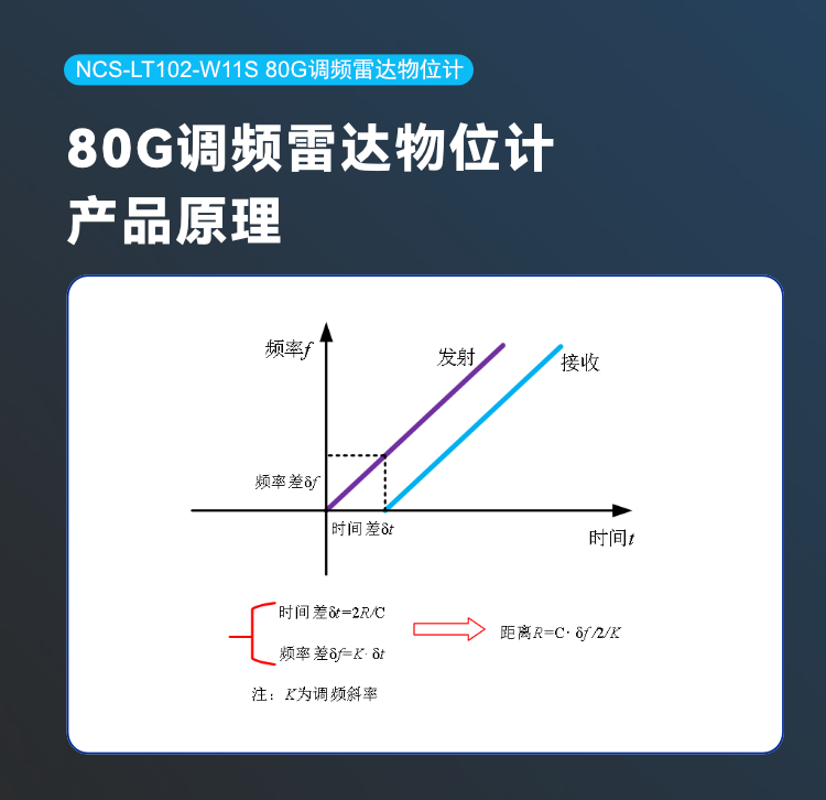 NCS-LT102 80GHz調(diào)頻雷達(dá)物位計.png
